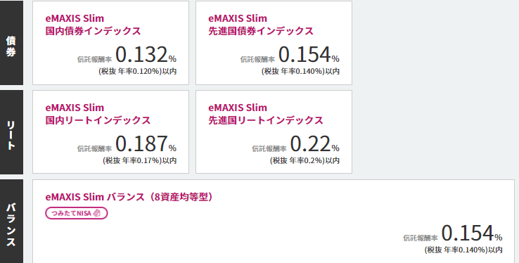 eMAXIS Slimシリーズ（債券・リート・バランス）の信託報酬率