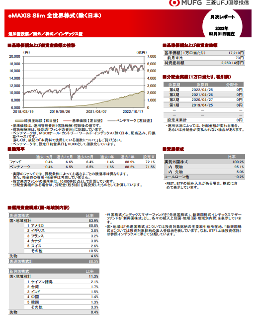 eMAXIS Slim 全世界株式(除く日本)2023年3月月次レポート