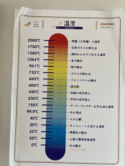 温度に関する貼紙